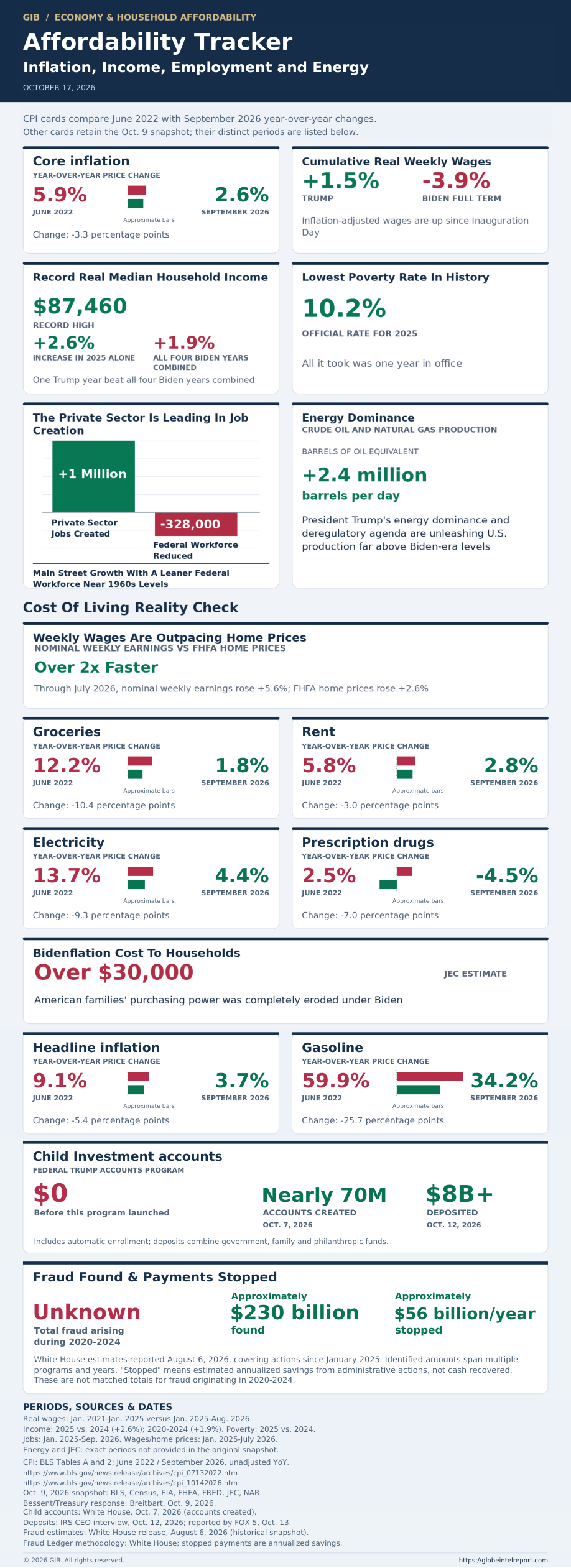 Affordability Tracker thumbnail